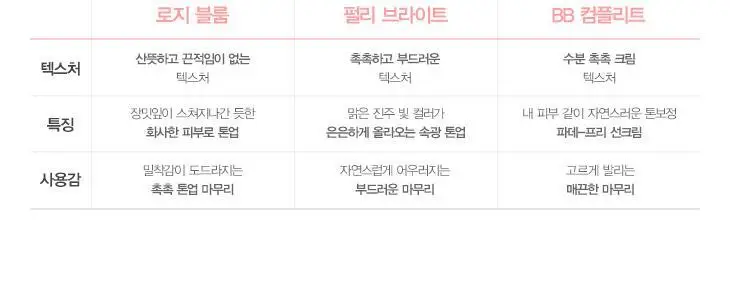 [5월올영픽] 랑콤 UV 엑스퍼트 선크림 6종 택1 (30ml/50ml) 상세페이지 35